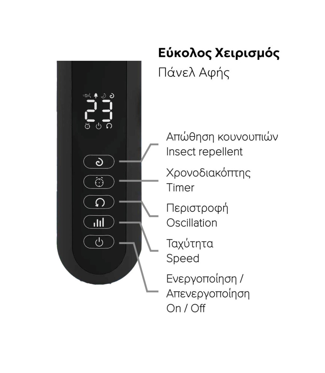 Telemax WindMax28DC+ (TSFD-A5) 30-0028 Ανεμιστήρας με Ορθοστάτη & Τηλεχειριστήριο