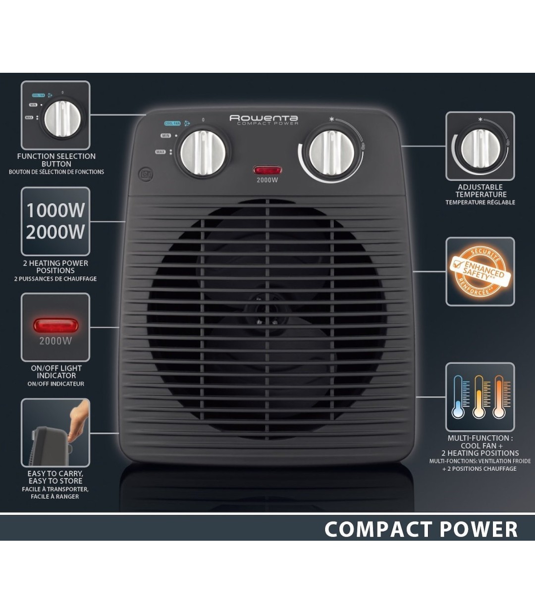 Rowenta Compact Power SO 2210 Αερόθερμο Δωματίου Δαπέδου 2000W