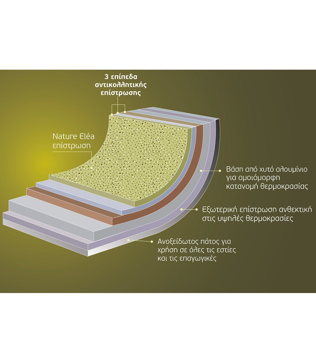 Izzy Elea XL Ρηχή Κατσαρόλα από Χυτό Αλουμίνιο 38cm
