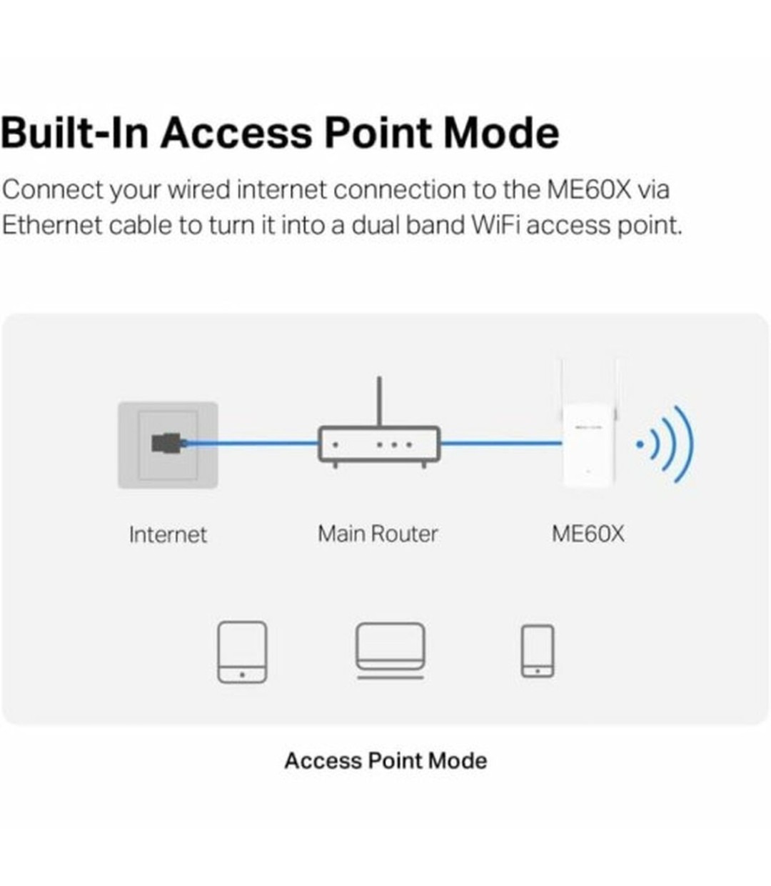 Mercusys ME60X v1 WiFi Extender Dual Band (2.4 & 5GHz) 1500Mbps 