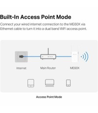 Mercusys ME60X v1 WiFi Extender Dual Band (2.4 & 5GHz) 1500Mbps 