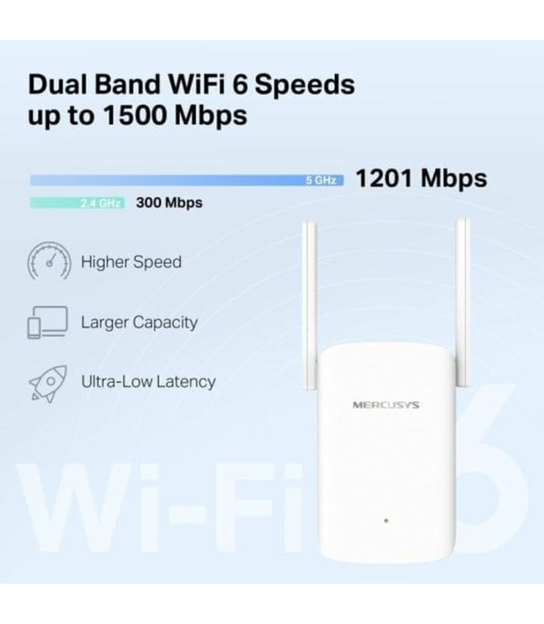 Mercusys ME60X v1 WiFi Extender Dual Band (2.4 & 5GHz) 1500Mbps 