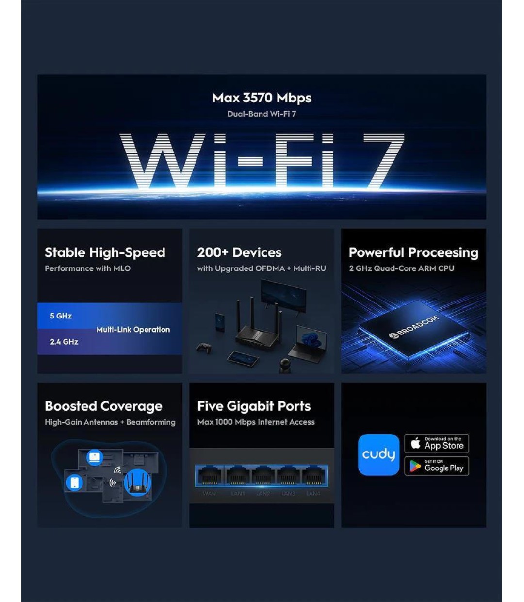 Cudy WR3600 v1 Ασύρματο Router Wi‑Fi 7 με 5 Θύρες Gigabit Ethernet Cudy WR3600 v1 Ασύρματο Router Wi‑Fi 7 με 5 Θύρες Gigabit Ethernet