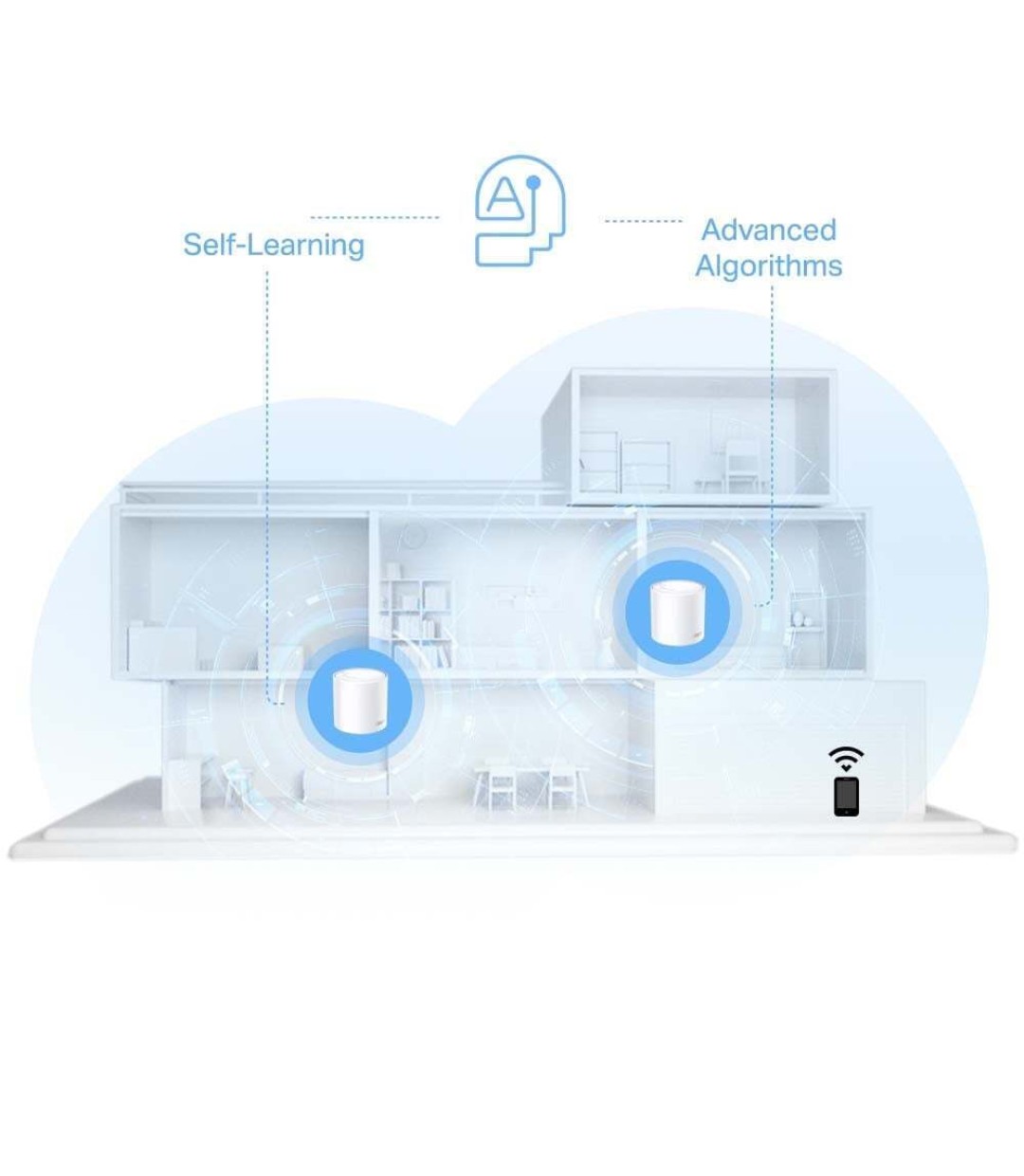 TP-LINK Deco X10 v1 Access Point Wi‑Fi 6 Dual Band (2.4 & 5GHz) σε Διπλό Kit Λευκό