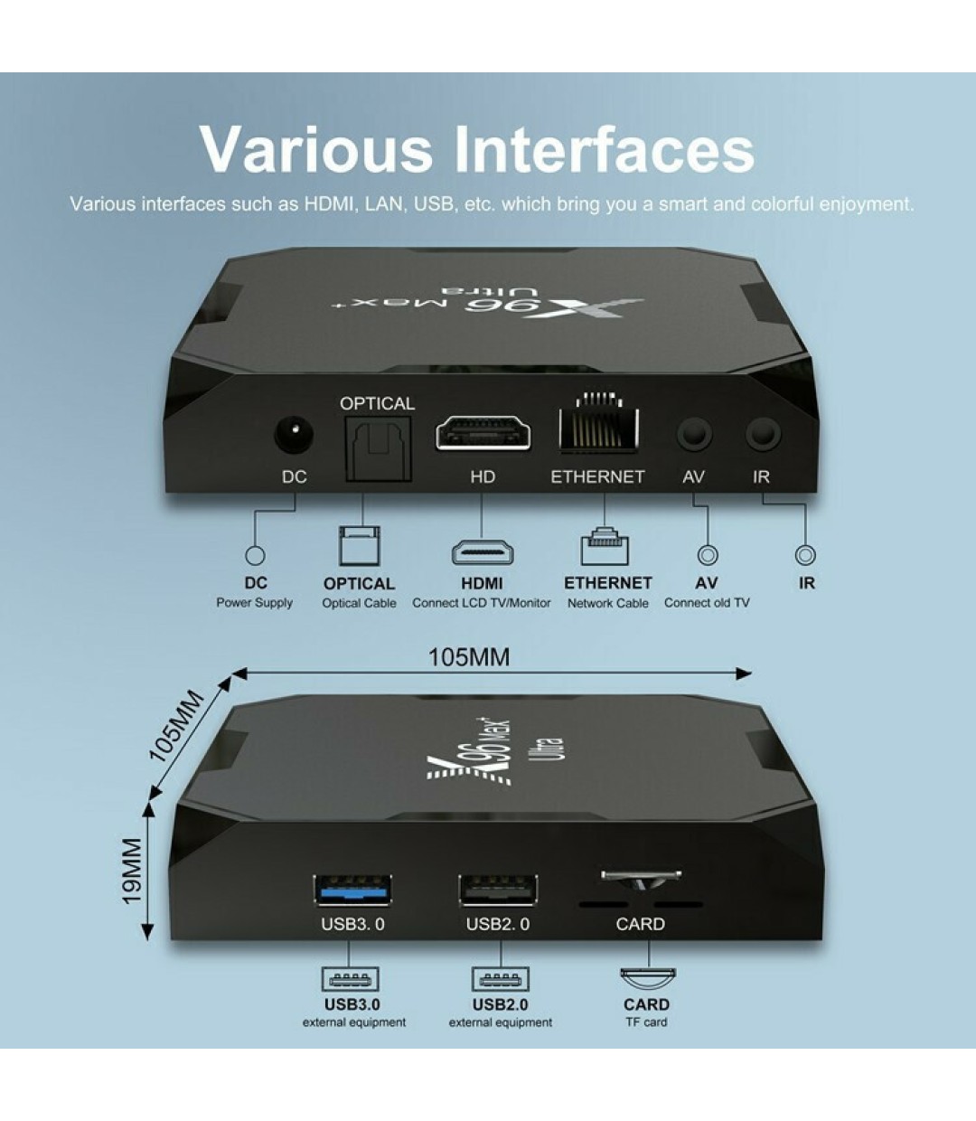 TV Box X96 Max Plus Ultra 4K UHD με WiFi USB 2.0 / USB 3.0 4GB RAM και 32GB Αποθηκευτικό Χώρο με Λειτουργικό Android 11.0