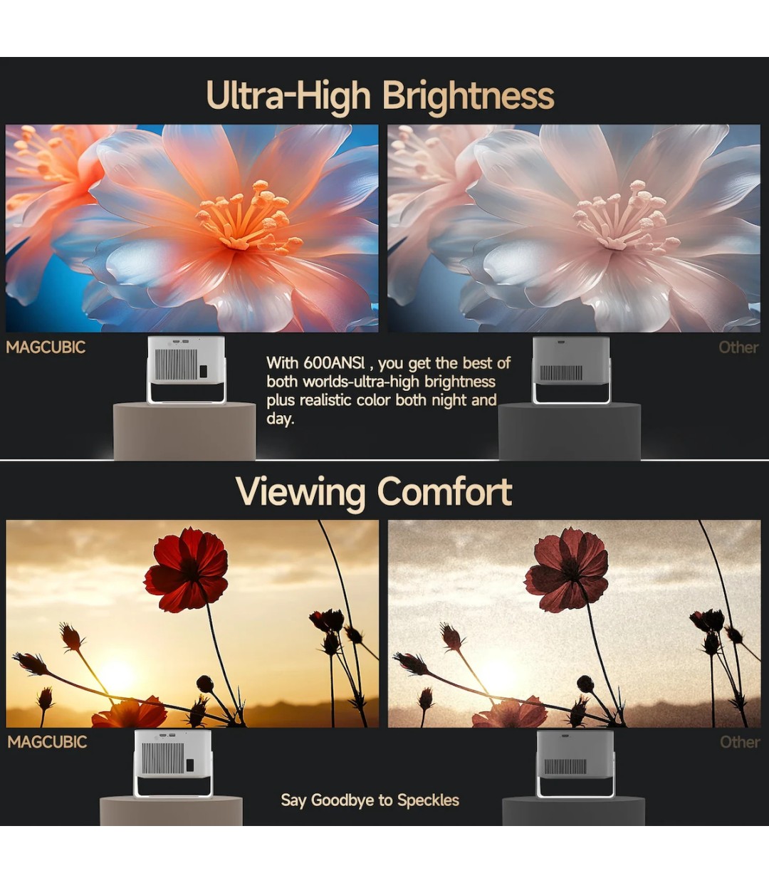  Magcubic HY350MAX Mini Projector LCD Full HD Λάμπας LED με Wi-Fi και Ενσωματωμένα Ηχεία 