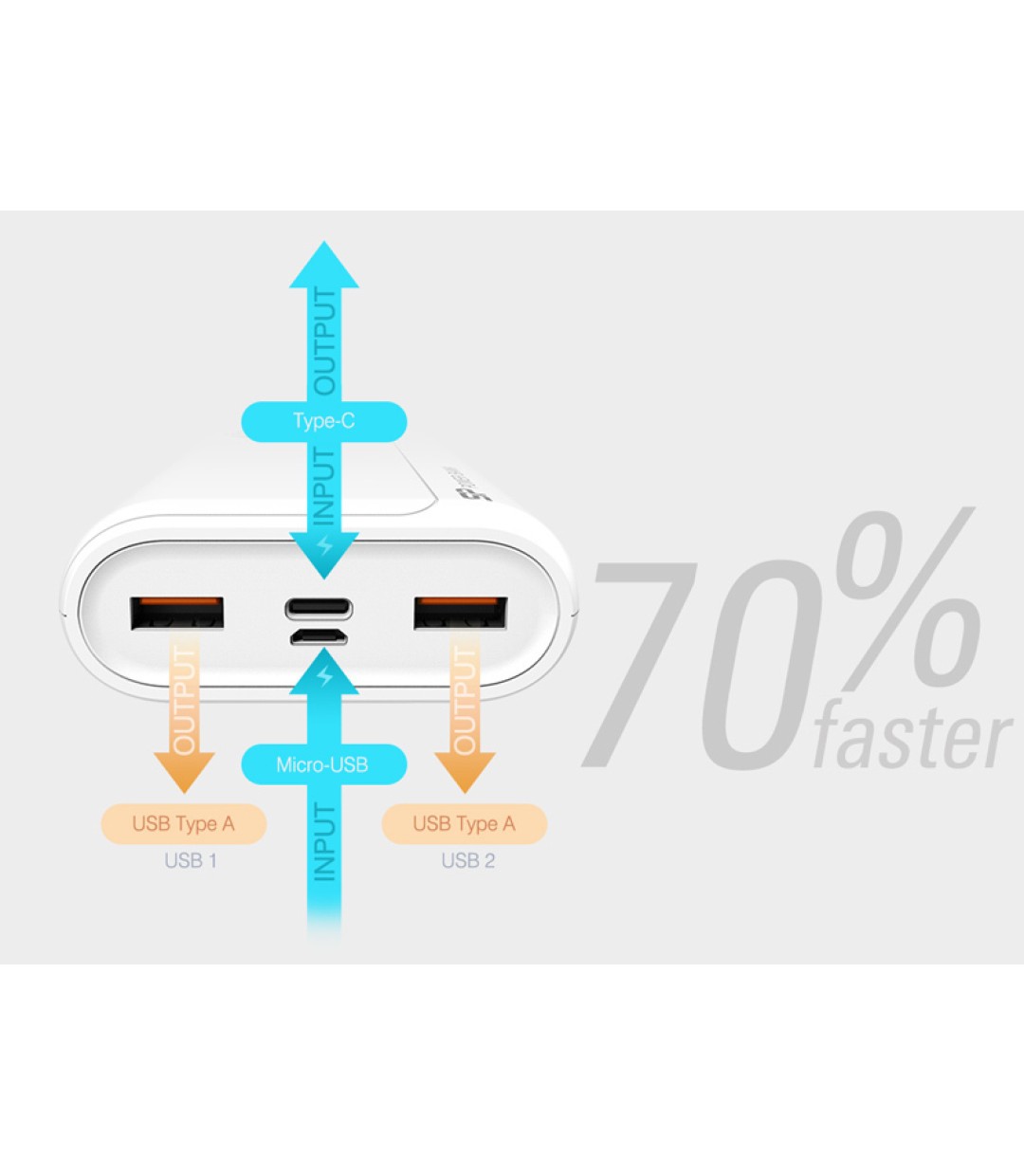 Silicon Power QS15 Power Bank 20000mAh 18W με 2 Θύρες USB-A και Θύρα USB-C Power Delivery / Quick Charge 3.0 Λευκό