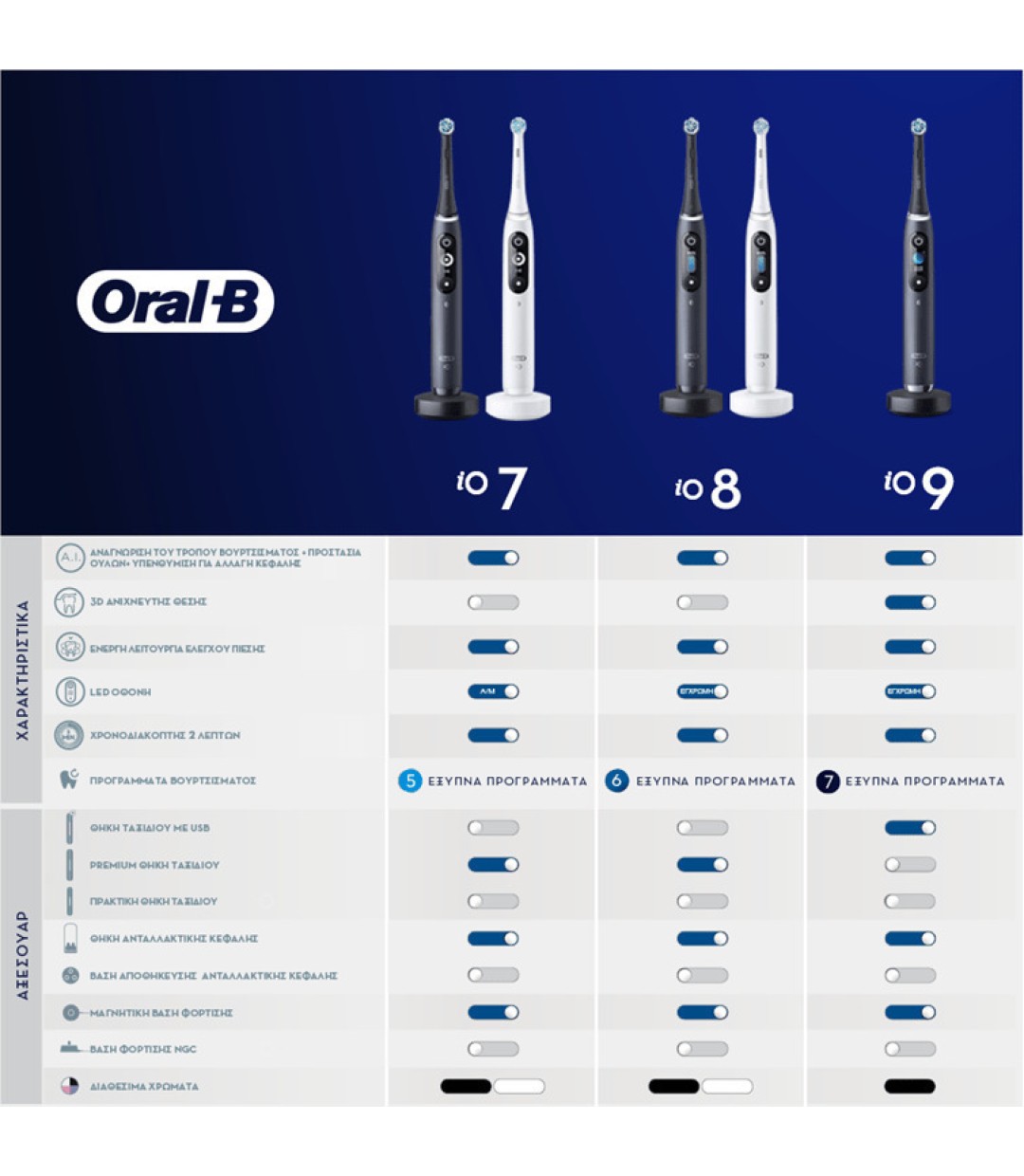Oral-B iO Series 8 Ηλεκτρική Οδοντόβουρτσα με Χρονομετρητή, Αισθητήρα Πίεσης και Θήκη Ταξιδίου Μαύρη