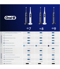 Oral-B iO Series 8 Ηλεκτρική Οδοντόβουρτσα με Χρονομετρητή, Αισθητήρα Πίεσης και Θήκη Ταξιδίου Μαύρη